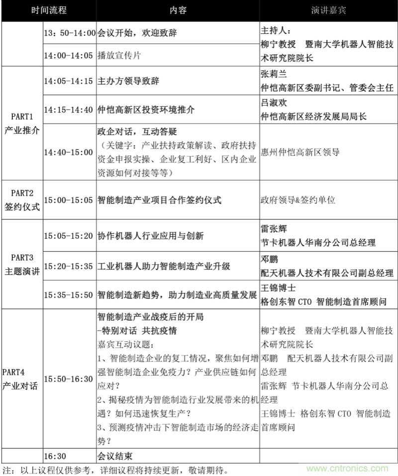 論劍智能制造，2020仲愷高新區(qū)在線招商推介會向全球發(fā)出邀請