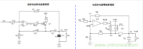 實現(xiàn)運放負反饋電路穩(wěn)定性設計，只需這3步！