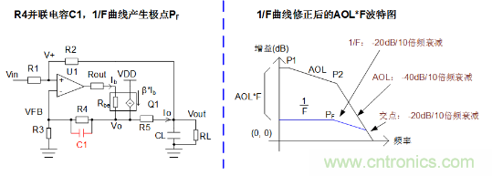 實現(xiàn)運放負反饋電路穩(wěn)定性設計，只需這3步！