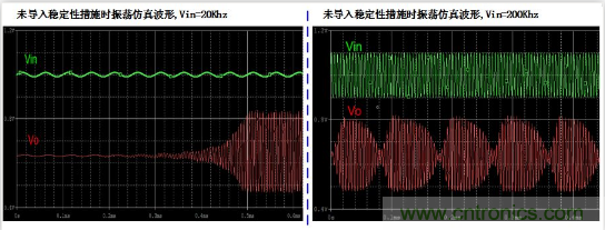 實現(xiàn)運放負反饋電路穩(wěn)定性設計，只需這3步！