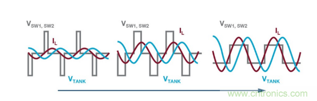 簡(jiǎn)化無(wú)線電池充電器設(shè)計(jì)，AutoResonant技術(shù)是個(gè)不錯(cuò)的選擇噢~