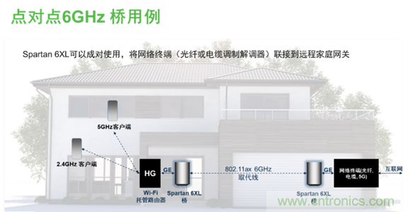 安森美Quantenna的Wi-Fi 6和Wi-Fi 6E 技術(shù)與方案使聯(lián)接更快、更廣、更高效