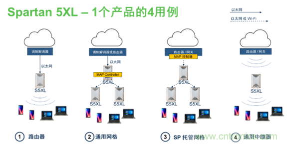 安森美Quantenna的Wi-Fi 6和Wi-Fi 6E 技術(shù)與方案使聯(lián)接更快、更廣、更高效