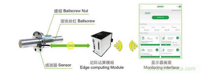 AHTE 2020新展商預(yù)告—舍弗勒、上銀、大恒圖像、邁征自動(dòng)化等多家企業(yè)助力智能化裝配