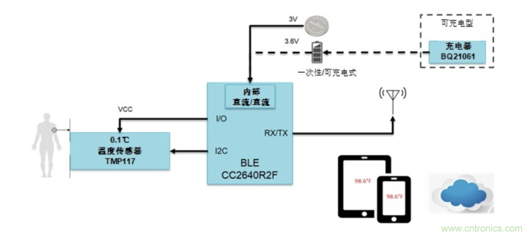 如何設(shè)計(jì)一個(gè)精準(zhǔn)、熱高效的可穿戴體溫檢測(cè)系統(tǒng)？