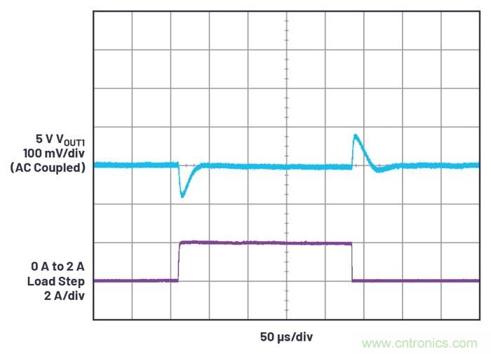 具有6.2 µA靜態(tài)電流的雙通道、42 V、2 A、單片、同步降壓型Silent Switcher 2穩(wěn)壓器