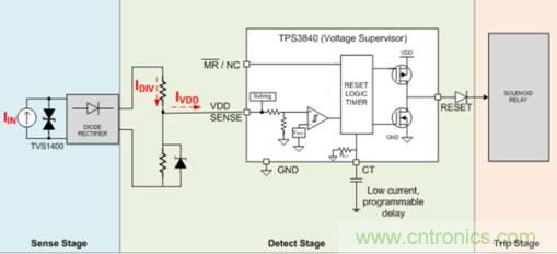 低靜態(tài)電流電壓監(jiān)控器在漏電保護(hù)中有何重要作用？