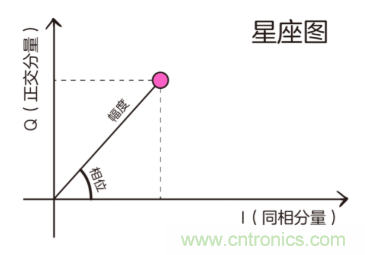 基帶、射頻，還有誰不了解的嗎？看這里來?。?！
