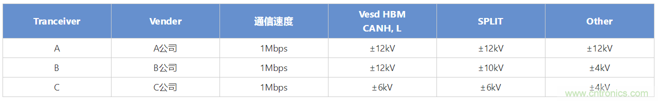 穩(wěn)壓、TVS二極管和壓敏電阻的區(qū)別？使用時應(yīng)進(jìn)行比較的4個要點