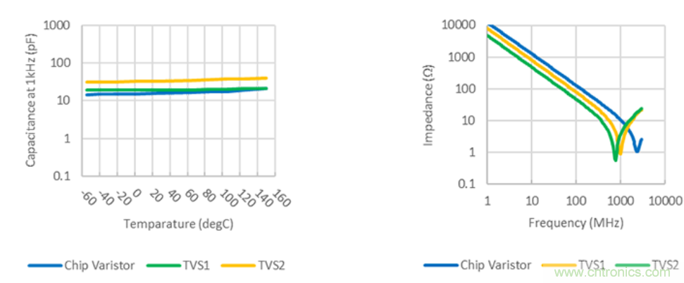 穩(wěn)壓、TVS二極管和壓敏電阻的區(qū)別？使用時應(yīng)進(jìn)行比較的4個要點