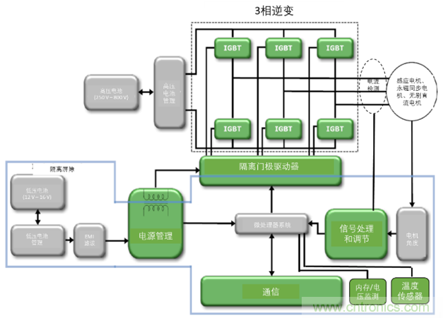 高能效的主驅(qū)逆變器方案有助解決里程焦慮，提高電動(dòng)汽車的采用率