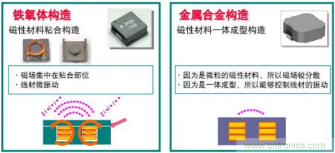 為什么醫(yī)療設(shè)備青睞村田的金屬合金功率電感器？