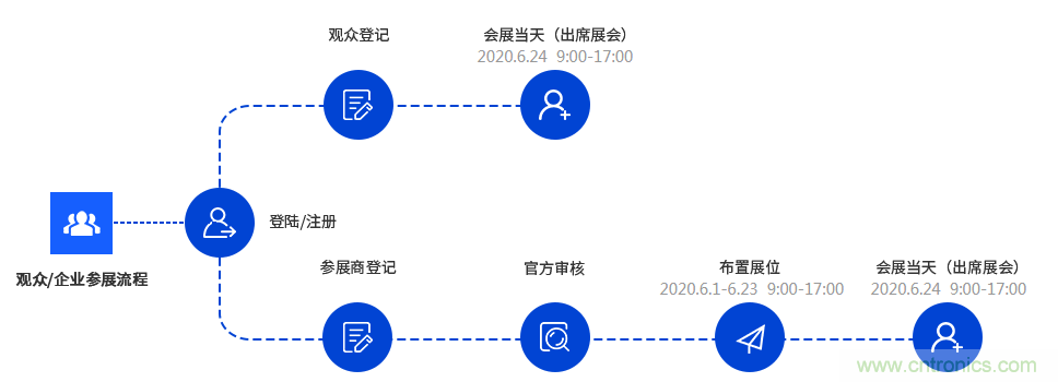 燃AI引擎，WAIE 2020世界人工智能大會震撼來襲！
