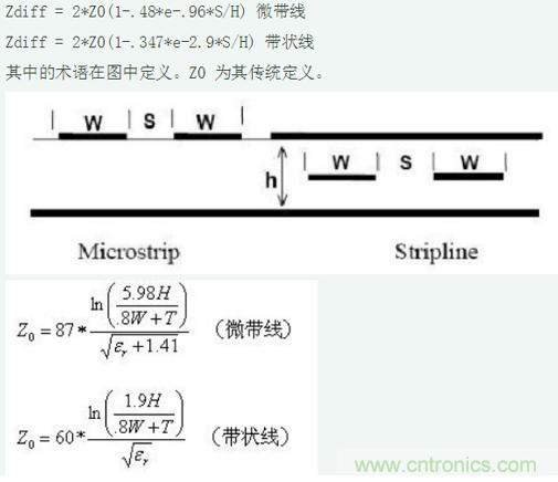 差分線也有差模，共模，奇模，偶模？看完這篇你就明白了