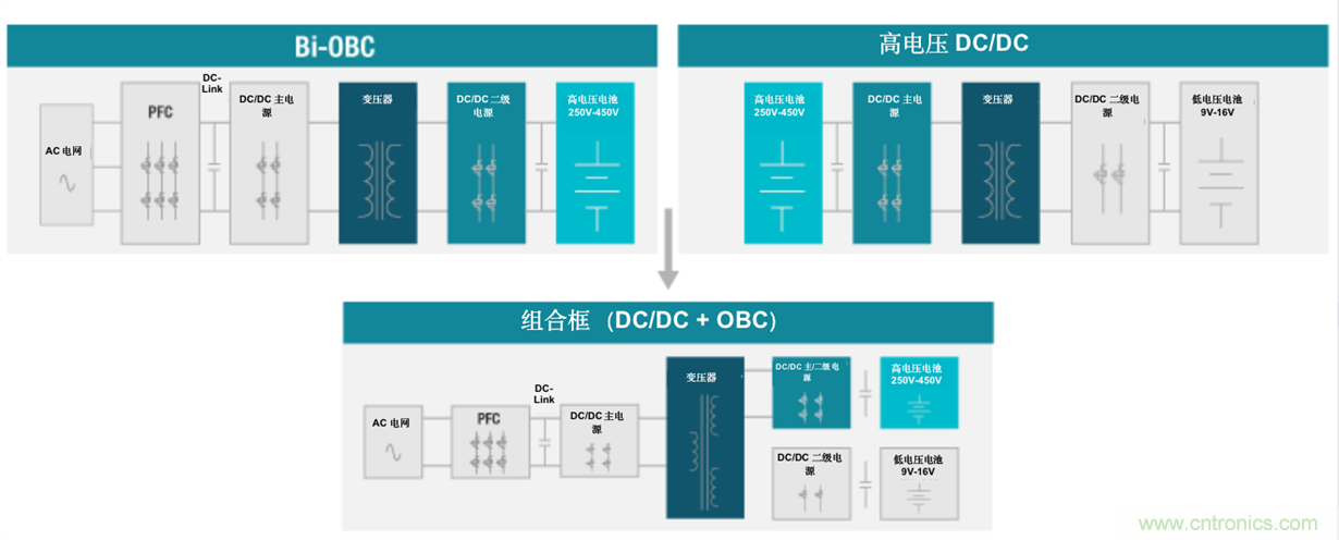 TI新能源汽車多合一動力總成系統(tǒng)解決方案，助您快速實現(xiàn)輕量、高效、降本