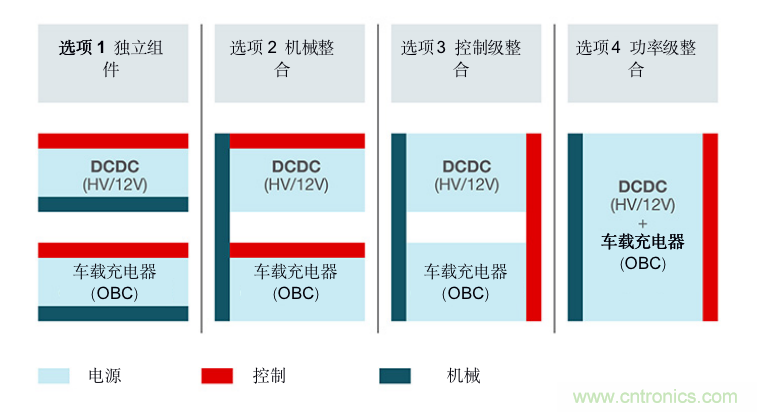 TI新能源汽車多合一動力總成系統(tǒng)解決方案，助您快速實現(xiàn)輕量、高效、降本