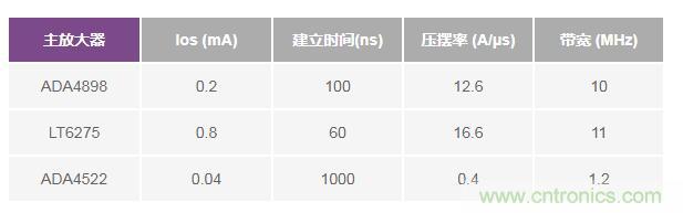 如何實(shí)現(xiàn)高精度、快速建立的大電流源！