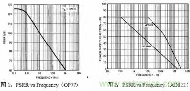 多角度分析運放電路如何降噪，解決方法都在這里了！