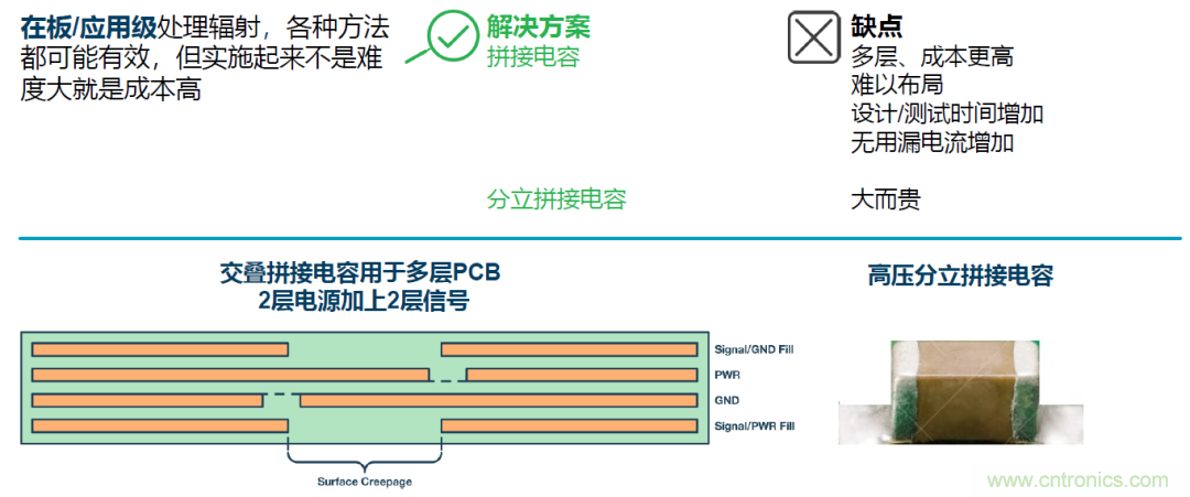 如何簡化電源隔離設(shè)計(jì)，輕松滿足EMI目標(biāo)？