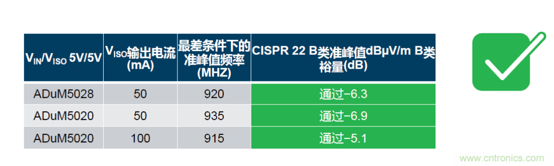 如何簡化電源隔離設(shè)計(jì)，輕松滿足EMI目標(biāo)？