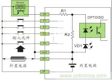 PLC與傳感器的接線都不會，還學(xué)啥PLC？