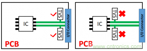 PCB對TVS過壓防護(hù)有何影響？