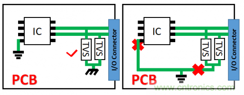 PCB對TVS過壓防護(hù)有何影響？