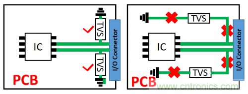 PCB對TVS過壓防護(hù)有何影響？