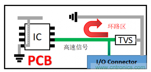 PCB對TVS過壓防護(hù)有何影響？