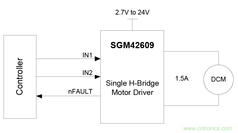 適用于辦公自動化設(shè)備、機(jī)器人的高性能直流集成型電機(jī)驅(qū)動器