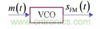 調(diào)頻信號(hào)是如何產(chǎn)生的？解調(diào)有哪幾種？