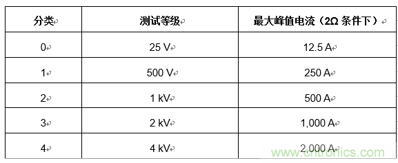 您的收發(fā)器能在戶外正常通信嗎？