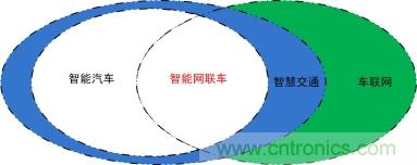 未來智能網(wǎng)聯(lián)汽車的整車架構會是什么樣 未來智能網(wǎng)聯(lián)汽車的整車架構會是什么樣