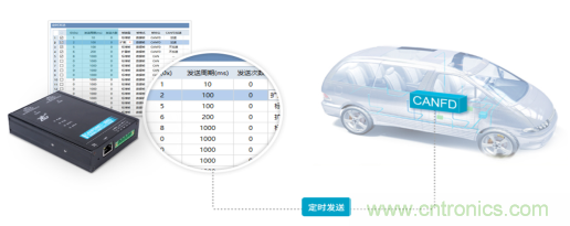 未來智能網(wǎng)聯(lián)汽車的整車架構會是什么樣 未來智能網(wǎng)聯(lián)汽車的整車架構會是什么樣