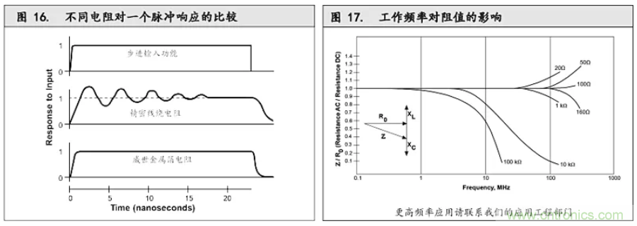 10個技術理由:金屬箔電阻內(nèi)在特殊設計
