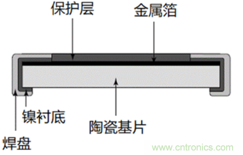 10個技術理由:金屬箔電阻內(nèi)在特殊設計