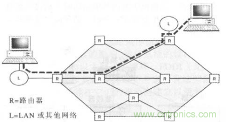 一點(diǎn)點(diǎn)了解數(shù)據(jù)通信，數(shù)據(jù)通信原理介紹(下)