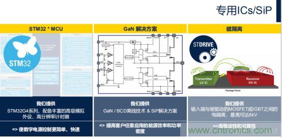ST市場(chǎng)策略：聚焦亞洲工業(yè)市場(chǎng)， 探索電力和能源及電機(jī)控制領(lǐng)域增長(zhǎng)機(jī)會(huì)