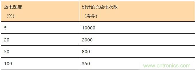 基站停電，后備電源耗盡！怎么辦？