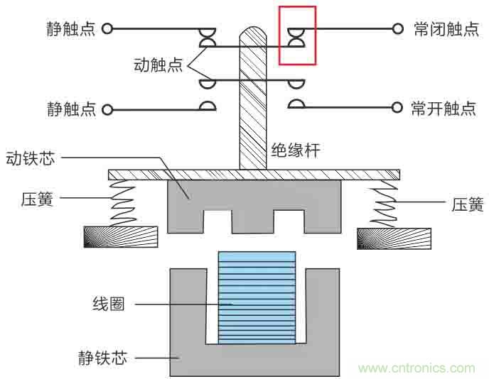 基站停電，后備電源耗盡！怎么辦？