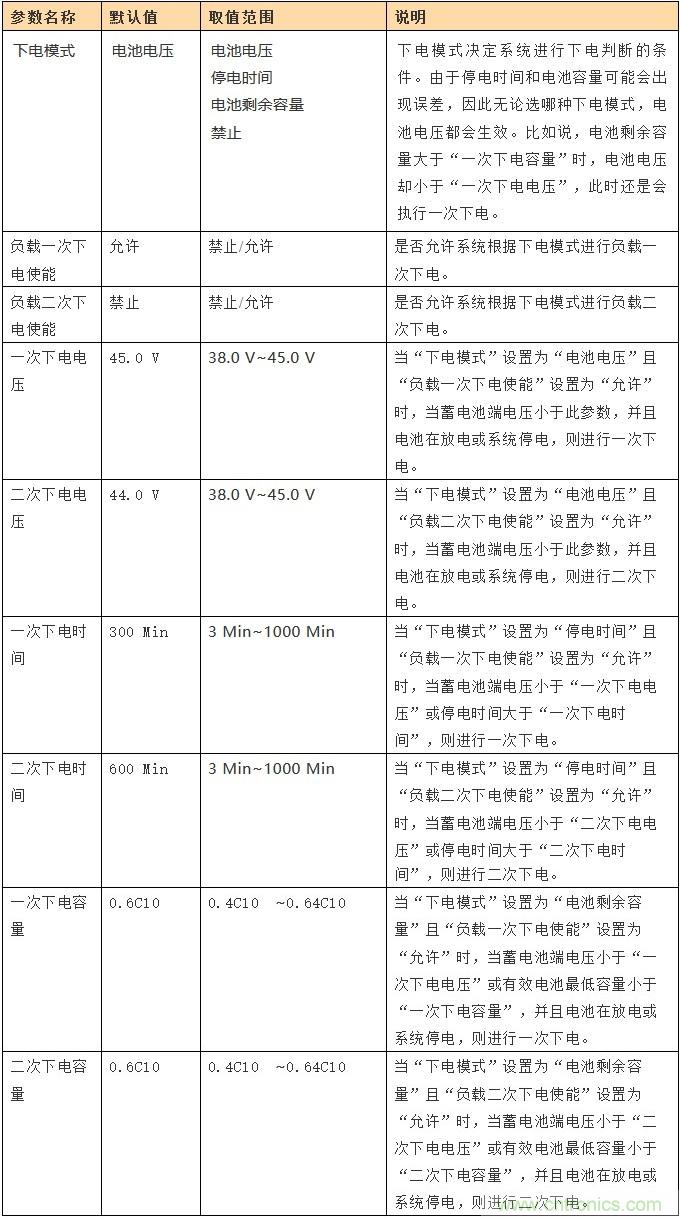 基站停電，后備電源耗盡！怎么辦？