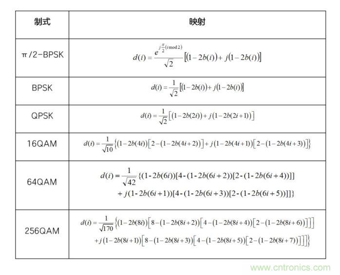 如何實(shí)現(xiàn)5G的調(diào)制方式？
