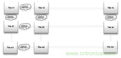 多級(jí)存儲(chǔ)器與模擬內(nèi)存內(nèi)計(jì)算完美融合，人工智能邊緣處理難題迎刃而解