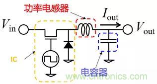 功率電感器基礎(chǔ)第1章：何謂功率電感器？工藝特點(diǎn)上的差異？