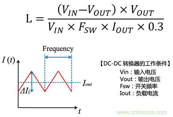 功率電感器基礎(chǔ)第1章：何謂功率電感器？工藝特點(diǎn)上的差異？