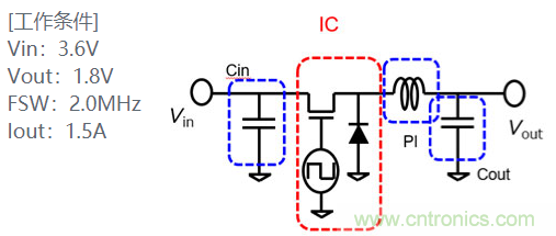 功率電感器基礎(chǔ)第1章：何謂功率電感器？工藝特點(diǎn)上的差異？