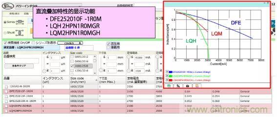 功率電感器基礎(chǔ)第1章：何謂功率電感器？工藝特點(diǎn)上的差異？
