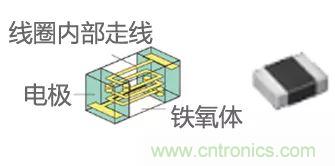 功率電感器基礎(chǔ)第1章：何謂功率電感器？工藝特點(diǎn)上的差異？