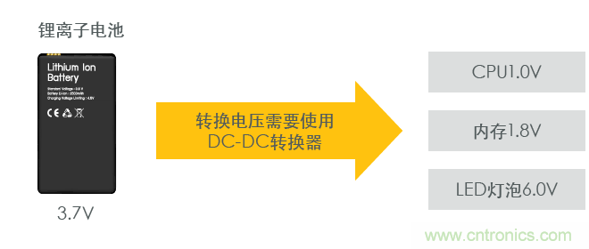 功率電感器基礎(chǔ)第1章：何謂功率電感器？工藝特點(diǎn)上的差異？