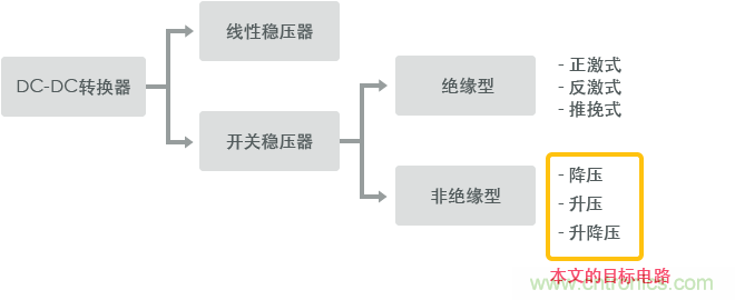 功率電感器基礎(chǔ)第1章：何謂功率電感器？工藝特點(diǎn)上的差異？